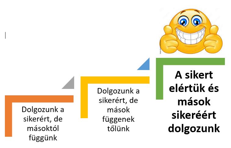 cégünk életfázisa